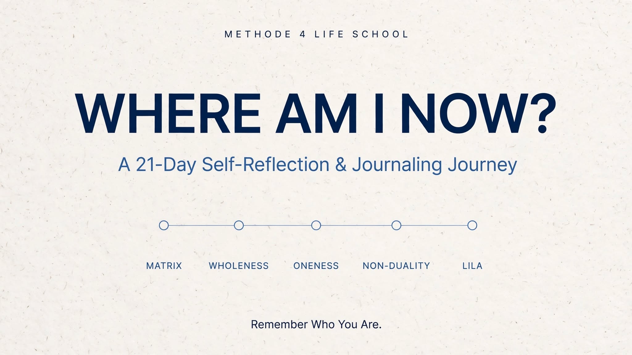 Self-Assessment Tool: Where Am I Now?